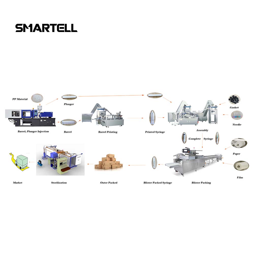 Medical Syringe Making Machine Buy medical syringe machine, medical